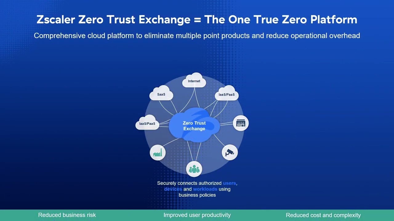 How customers capture real economic value with zero trust | CIO