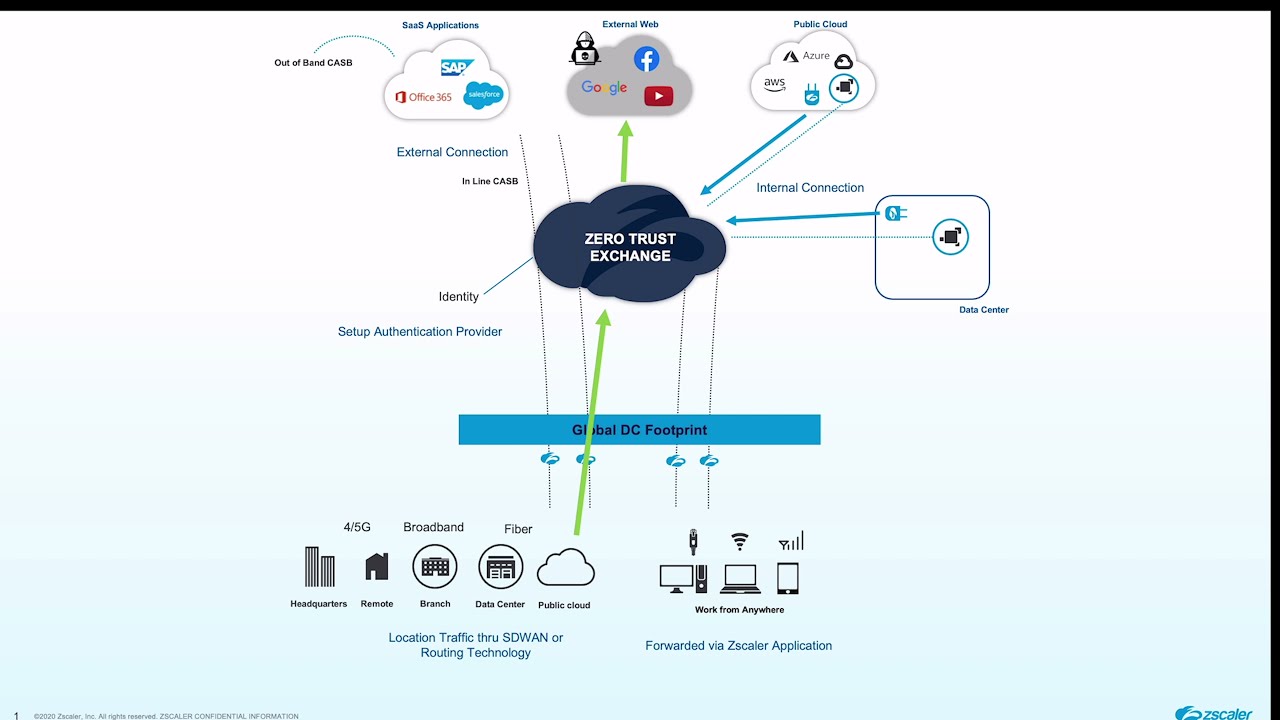 The 4 pillars of the Zscaler Zero Trust Exchange: Customers share their successes | CIO